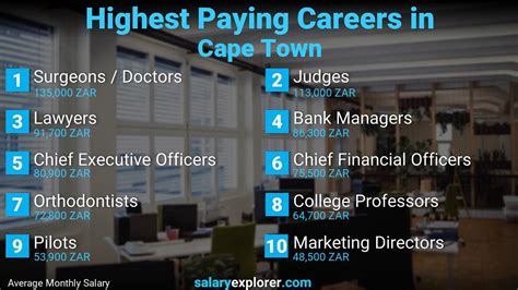 betting jobs cape town